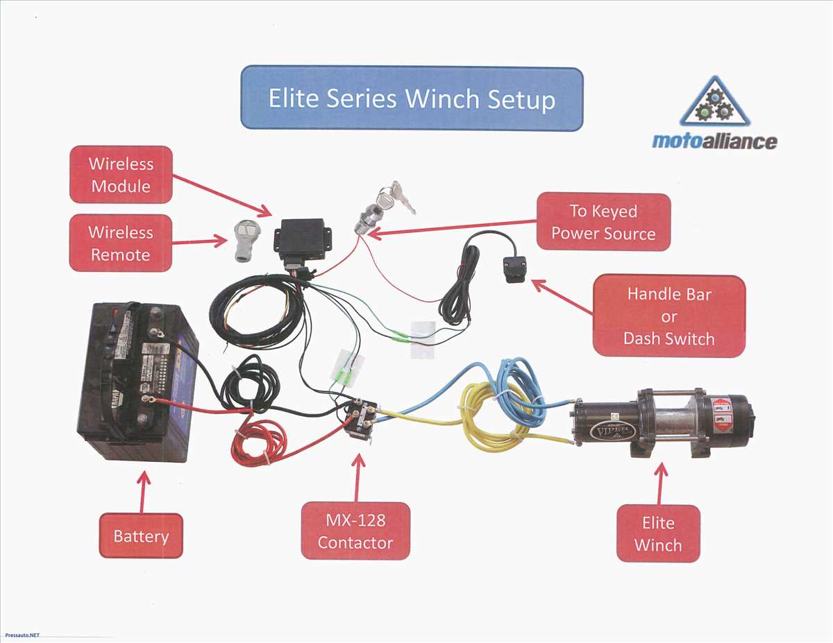 Understanding the Importance of Wiring Diagrams for the Traveller 2500 lb ATV Winch